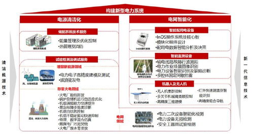 雙碳目標驅動電網投資發(fā)力，南網科技站上新型儲能風口