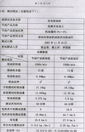 甬能測2007-88號超凡潤滑油節(jié)能技術(shù)服務(wù)測試報(bào)告解析