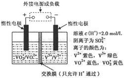 全釩液流儲能電池 原理、應用及污水處理展望